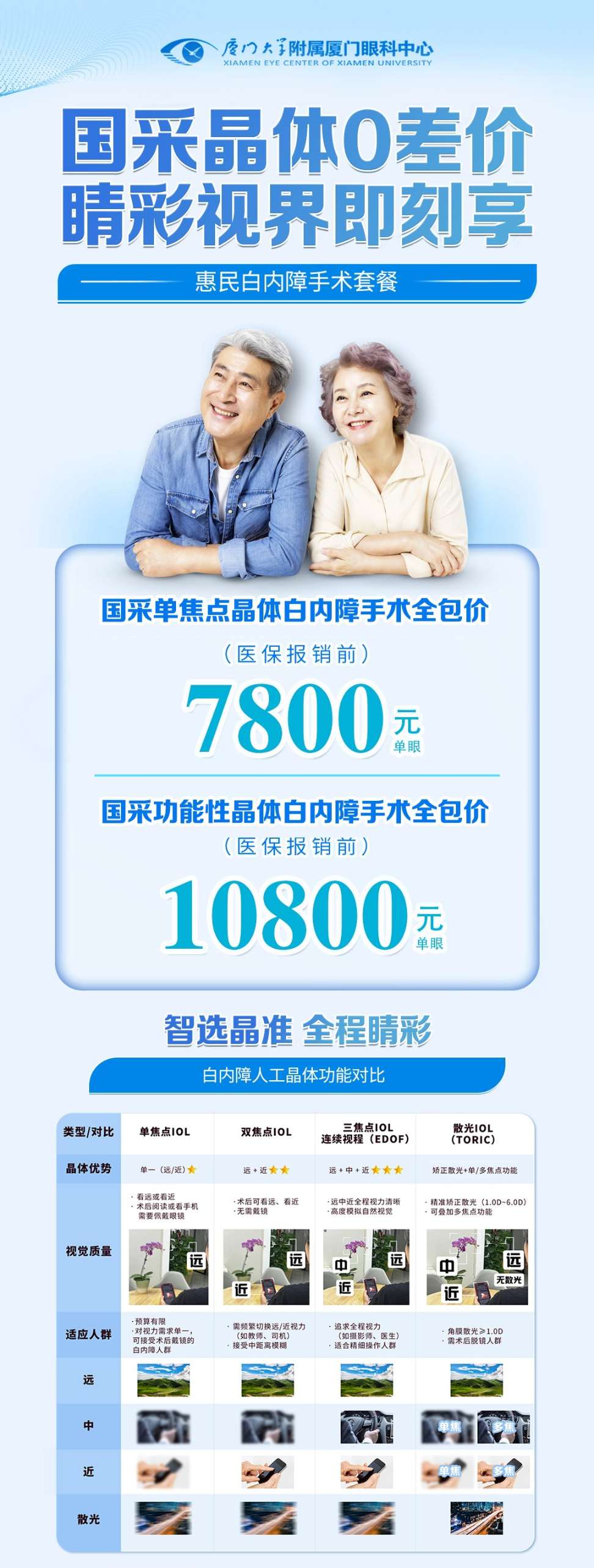 白內障活動(dòng)